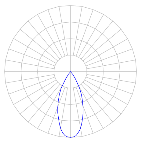 Curva Fotométrica